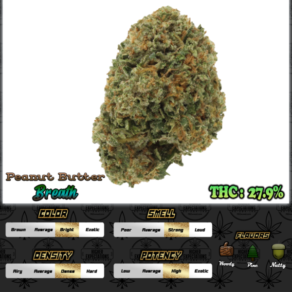 Peanut Butter Breath