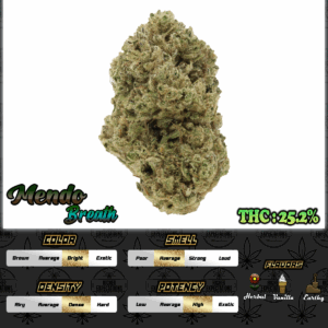 Mendo Breath