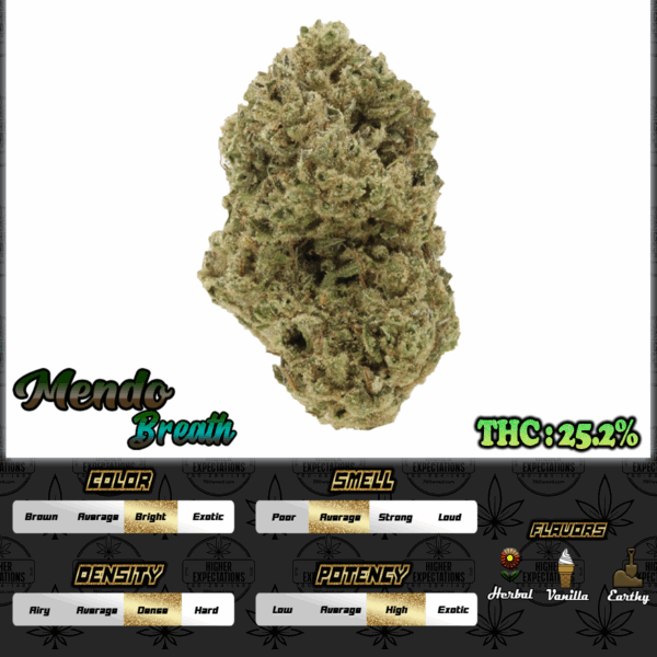 Mendo Breath